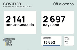 COVID-19 8 февраля: в Одесской области зафиксирован 61 новый случай
