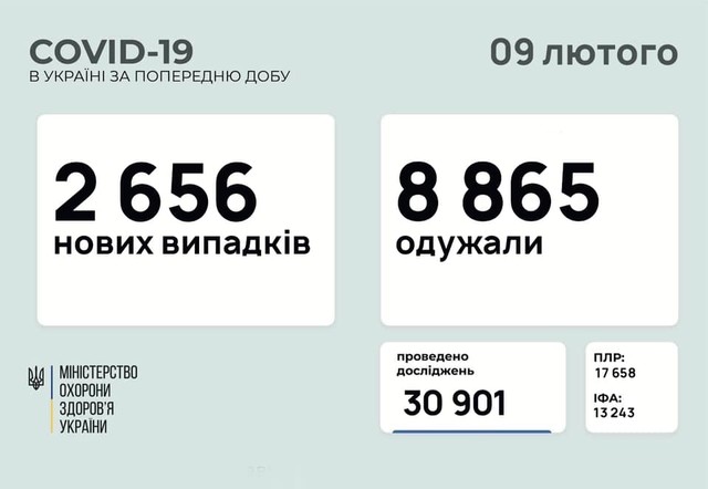Коронавирус 9 февраля: 90 новых случаев в Одесской области