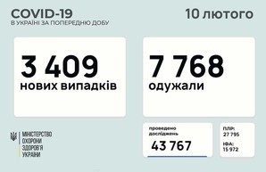 Коронавирус 10 февраля: 115 человек заболели в Одесской области