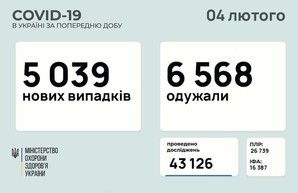 Коронавирус 11 февраля: в Одесской области 155 новых случаев