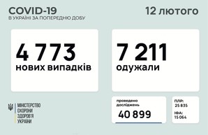 Коронавирус 12 февраля: 143 человека заболели в Одесской области