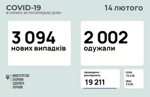 Коронавирус 14 февраля: 71 заболевший в Одесской области за сутки
