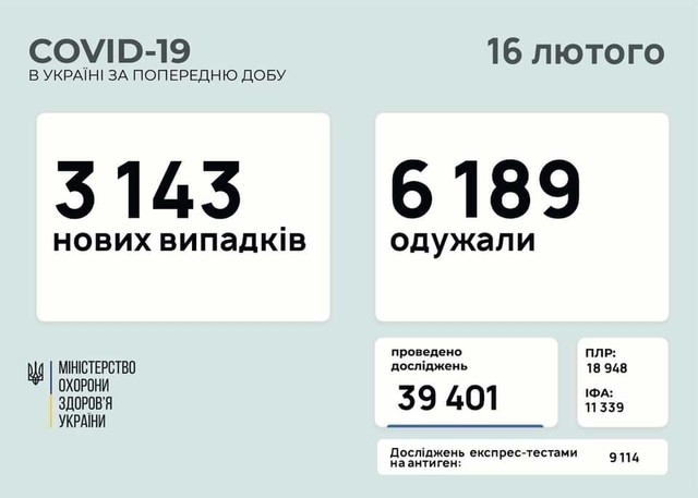 Коронавирус 16 февраля: 127 новых заболевших в Одесской области