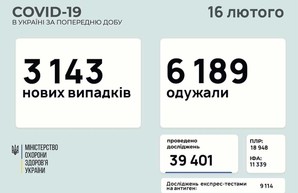 Коронавирус 16 февраля: 127 новых заболевших в Одесской области