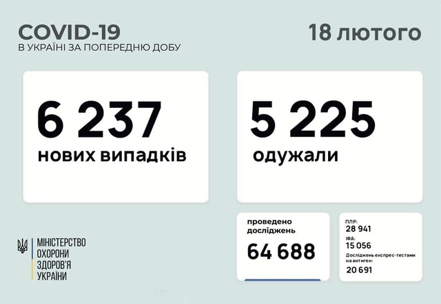 Коронавирус 18 февраля: в Одесской области за сутки заболел 201 человек