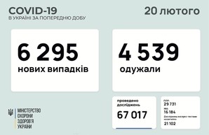 Коронавирус 20 февраля: 144 новых случая в Одесской области и рост заболеваемости
