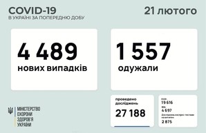Коронавирус 21 февраля: 133 новых случая в Одесской области