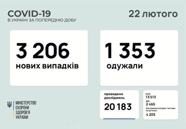 Коронавирус 22 февраля: 124 заболевших в Одесской области за сутки