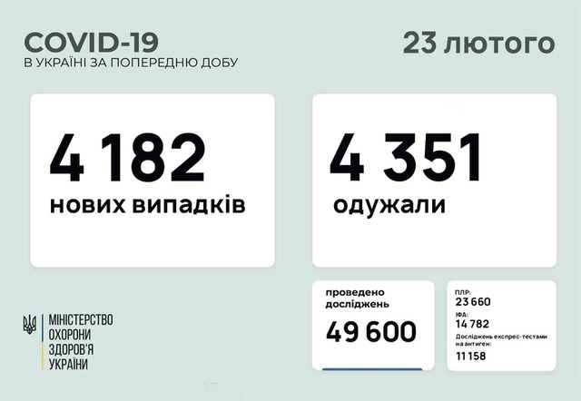 COVID-19 23 февраля: 159 новых случаев в Одесской области за сутки