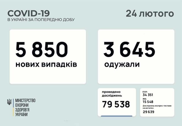 Коронавирус 24 февраля: 215 новых случаев в Одесской области