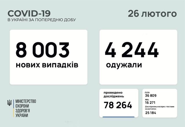 Коронавирус 26 февраля: 319 человек заболели в Одесской области
