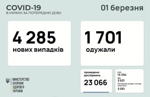 Коронавирус 1 марта: 207 новых случаев в Одесской области