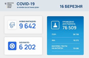 Коронавирус 16 марта: 728 человек заболели за сутки в Одесской области