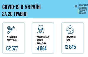 Коронавирус 21 мая: в Одесской области выявили 201 новый случай заболевания