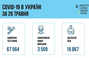 В Одесской области 27 мая заболели коронавирусом 84 человека