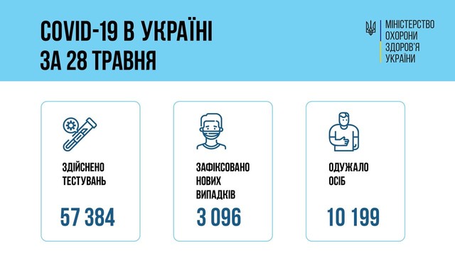 Коронавирус 29 мая: 127 человек заболели в Одесской области
