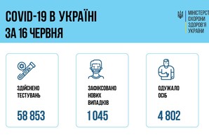 Коронавирус 16 июня: 36 человек заболели в Одесской области