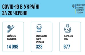 Коронавирус 21 июня: всего 12 человек заболели в Одесской области