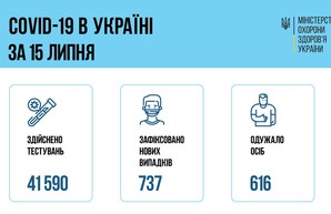 Коронавирус 16 июля: 95 заболевших в Одесской области