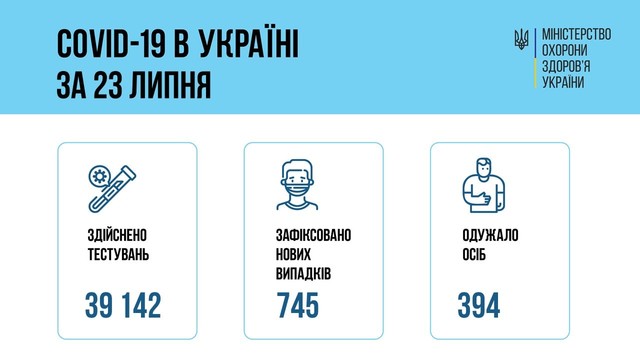 Коронавирус 24 июля: в Одесской области заболели 38 человек