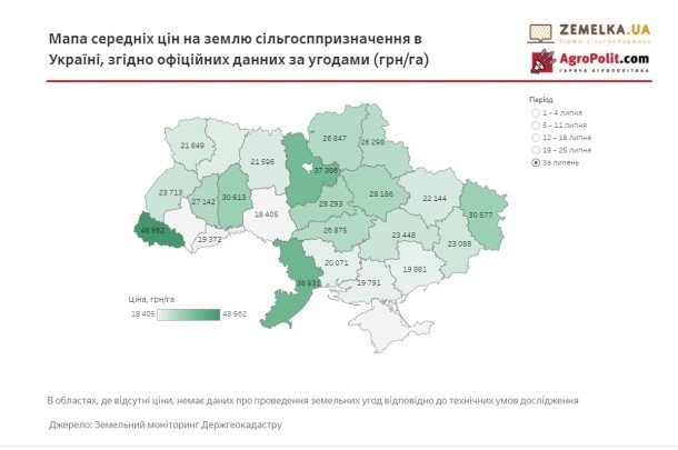 Одесская область занимает второе место по ценам на сельскохозяйственную землю