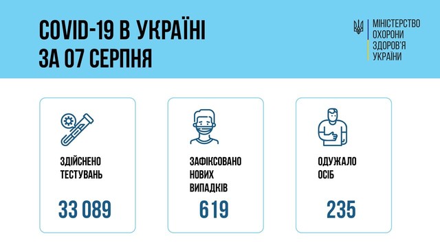 Коронавирус 8 августа: 50 заболевших в Одесской области