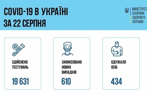 Коронавирус 23 августа: 51 человек заболел в Одесской области