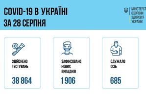 Коронавирус 29 августа: 121 человек заболел в Одесской области