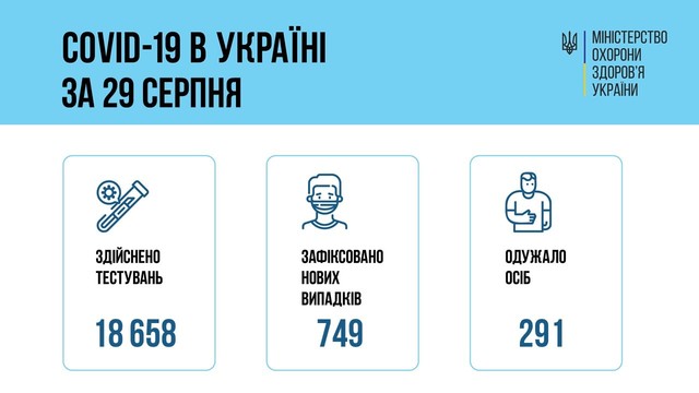 Коронавирус 30 августа: 49 человек заболели в Одесской области