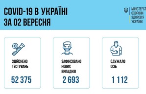 Коронавирус 3 сентября: 236 заболевших за сутки в Одесской области