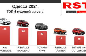 Сколько и каких новых автомобилей купили в Одессе за август