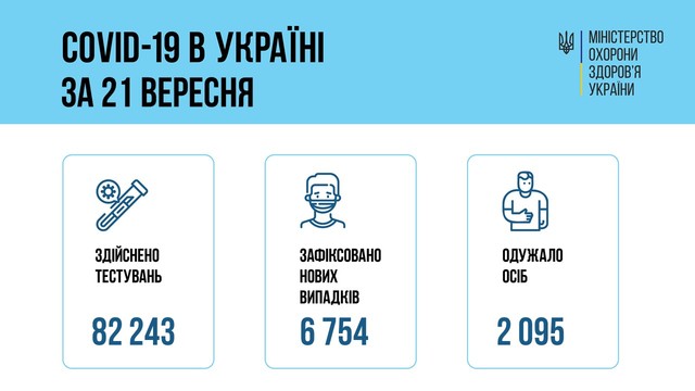 Коронавирус 22 сентября: 442 новых случая заболевания в Одесской области