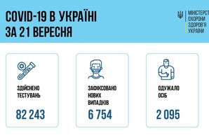 Коронавирус 22 сентября: 442 новых случая заболевания в Одесской области