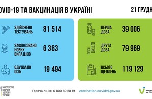 Коронавирус 22 декабря: в Одесской области заболели 154 человека за сутки