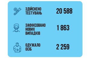 Коронавирус в первый день 2022 года: в Одесской области заболели 315 человек