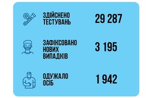 Коронавирус 8 января: в Одесской области заболели почти 200 человек