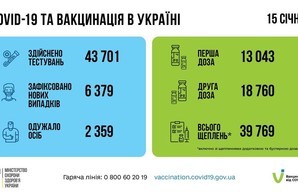 Коронавирус 16 января: почти 200 человек заболели в Одесской области