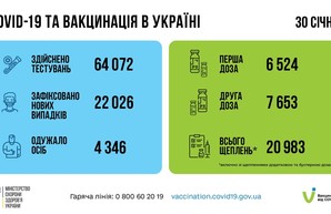 Коронавирус 31 января: более 1400 человек заболели в Одесской области