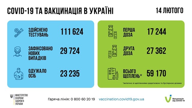 Коронавирус 15 февраля: 3315 человек за сутки заболели в Одесской области