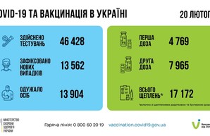 Коронавирус 21 февраля: 1011 заболевших в Одесской области за сутки