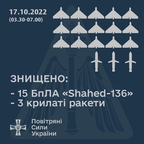 Над Одеською областю вночі знищили 6 ворожих дронів