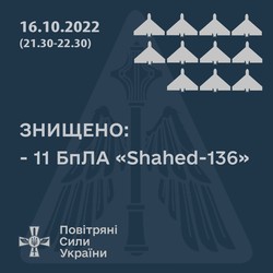 Майже всі російські дрони, випущені на Одесу та Київ, знищені (ВІДЕО)