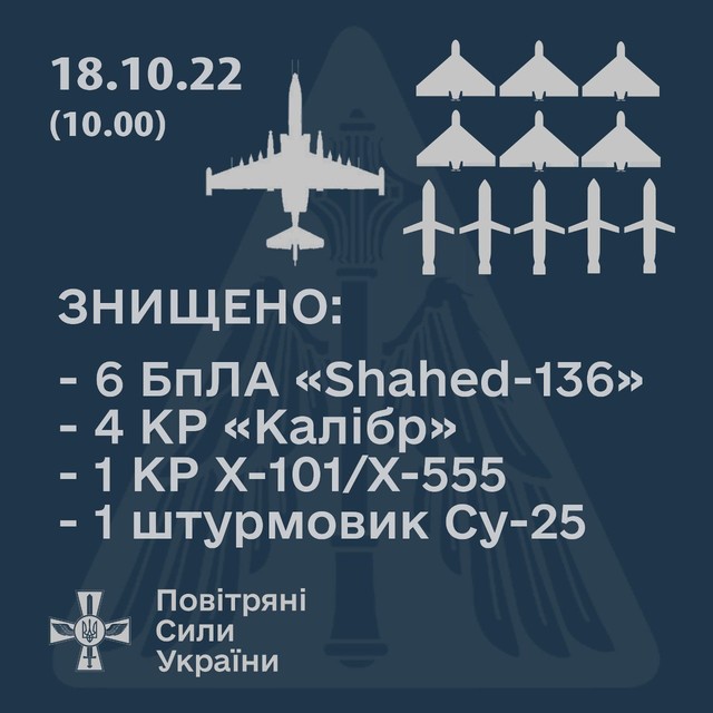 На півдні України за ніч і ранок збивали російські літаки, ракети і дрони