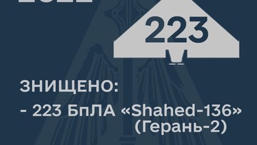 Українська ППО знищила вже 223 дрона-камікадзе "Шахід-136"