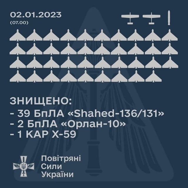 Росіяни завдали ще одного масованого удару дронами