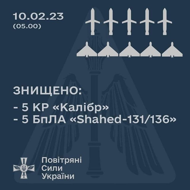 Вночі росіяни атакували Україну ракетами та дронами