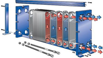 Як вибрати пластинчастий теплообмінник?