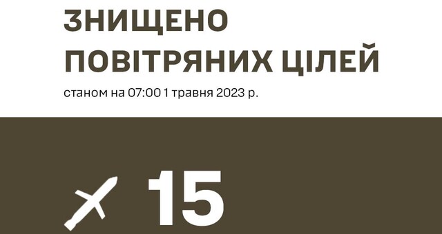 Росіяни завдали ракетного удару зі стратегічних бомбардувальників