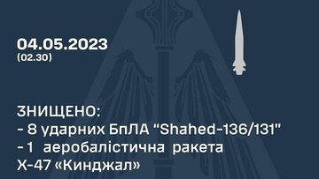 ЗСУ відбили чергову повітряну атаку дронами