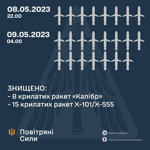 Вночі росіяни обстріляли ракетами Київ та Дніпро